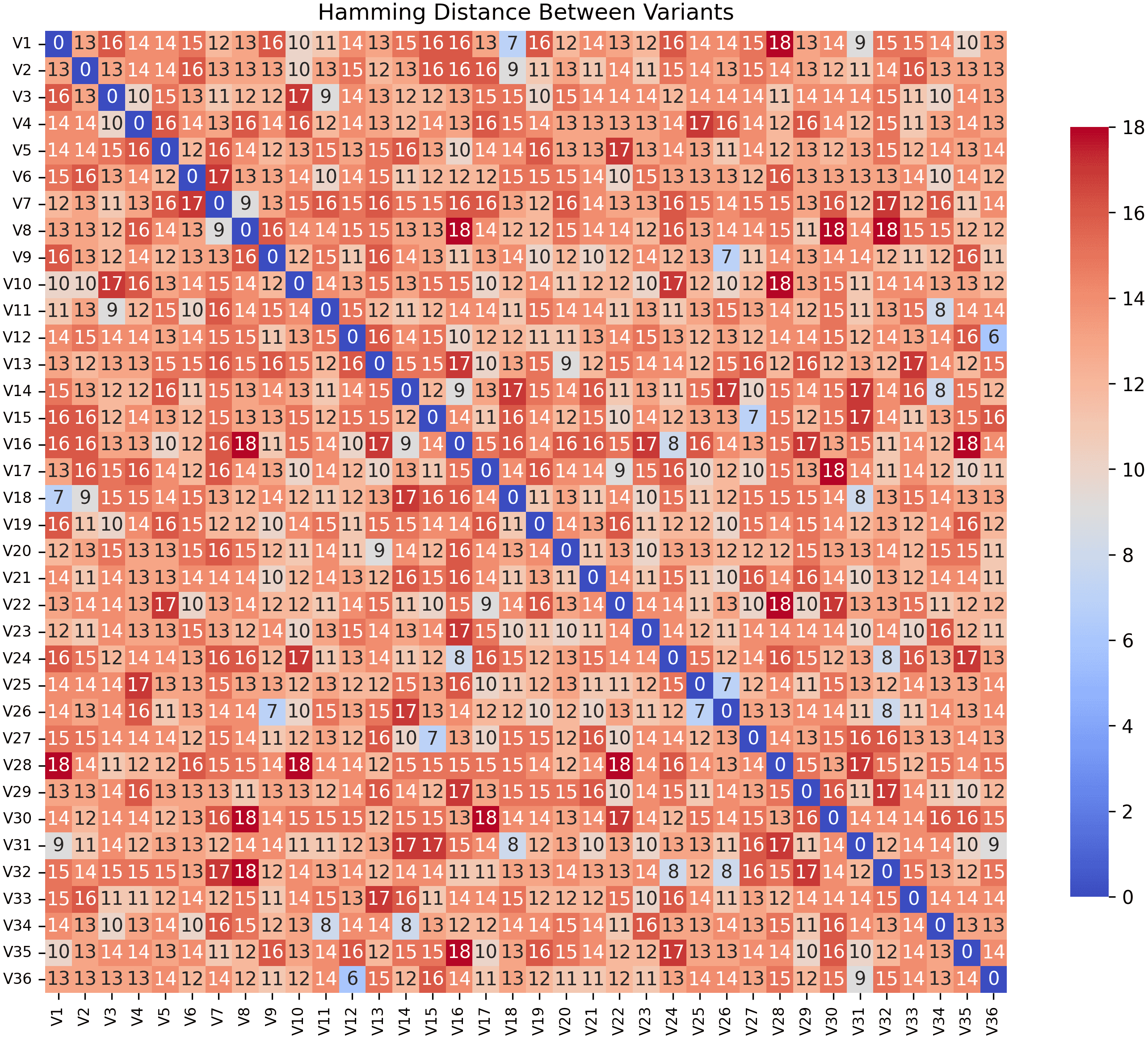 Diversity metric heatmap